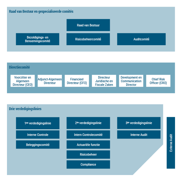 schema gouvernance entreprise